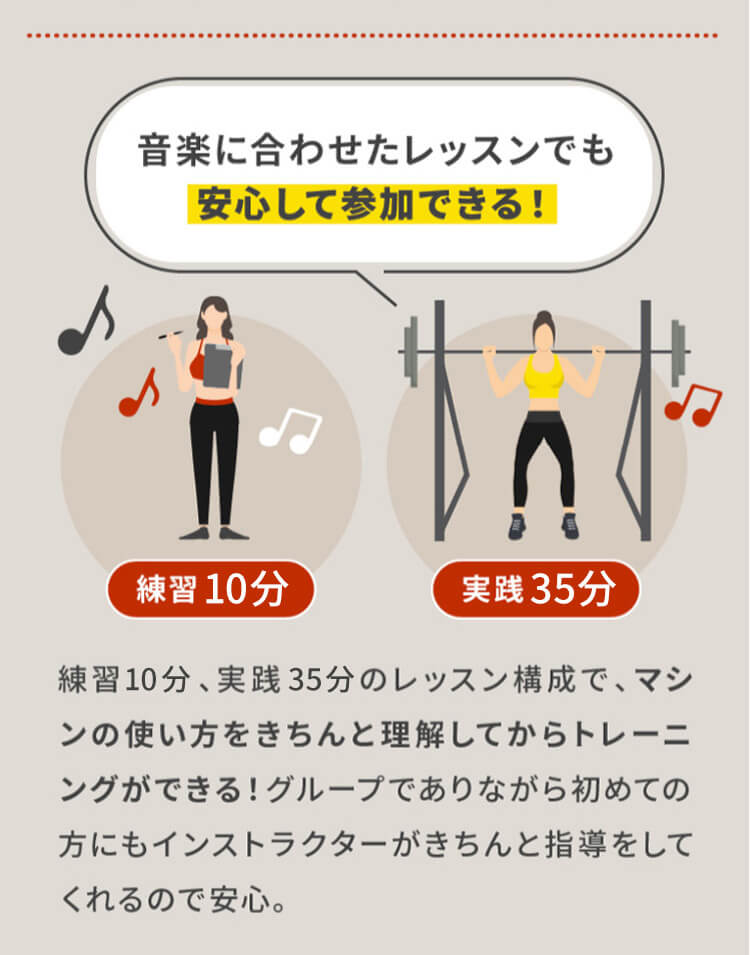 音楽に合わせたレッスンでも安心して参加できる！ 練習10分、実践35分のレッスン構成で、マシンの使い方をきちんと理解してからトレーニングができる！グループでありながら初めての方にもインストラクターがきちんと指導をしてくれるので安心。