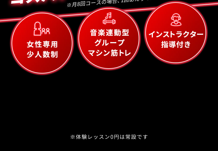 ※月8回コースの場合、1回あたりの費用＋施設維持費の価格 女性専用少人数制 音楽連動型グループマシン筋トレ インストラクター指導付き ※体験レッスン0円は常設です