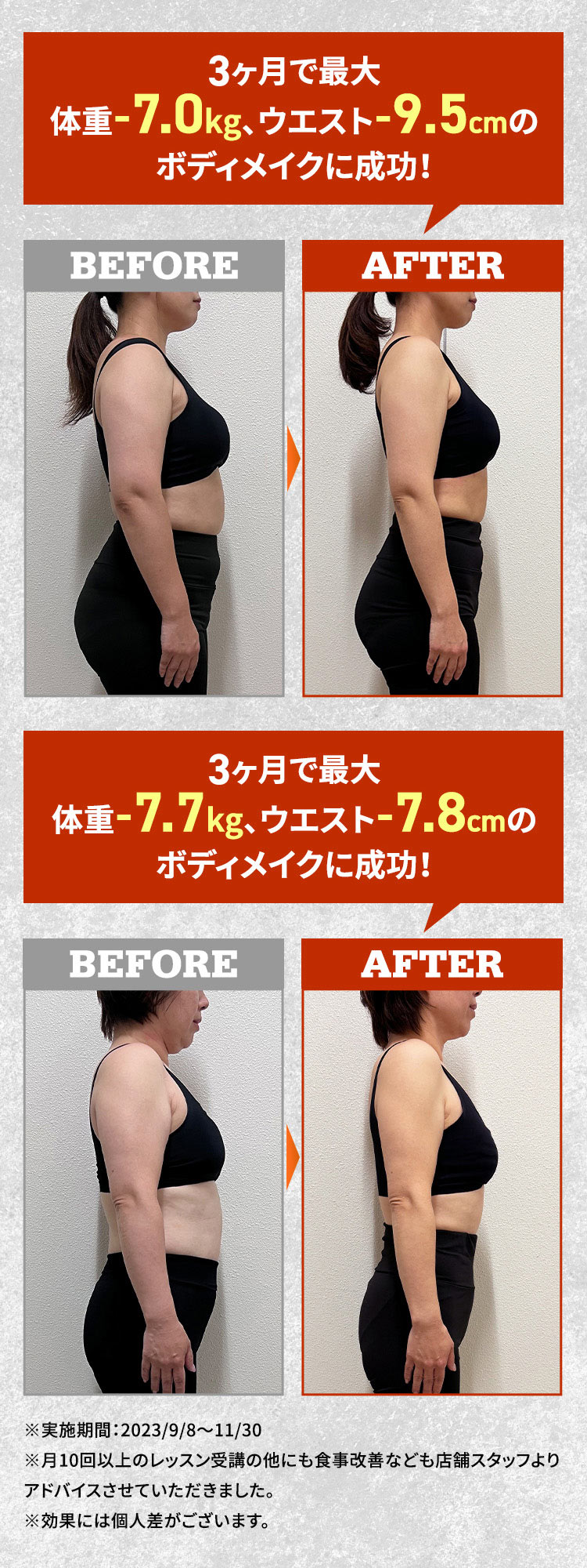 3ヶ月で最大体重-7.0kg、ウエスト-9.5cmのボディメイクに成功！