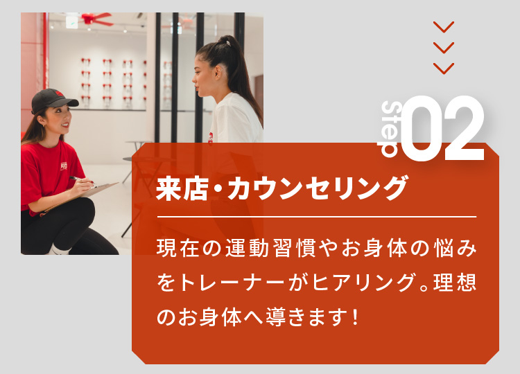 来店・カウンセリング 現在の運動習慣やお身体の悩みをトレーナーがヒアリング。理想のお身体へ導きます！